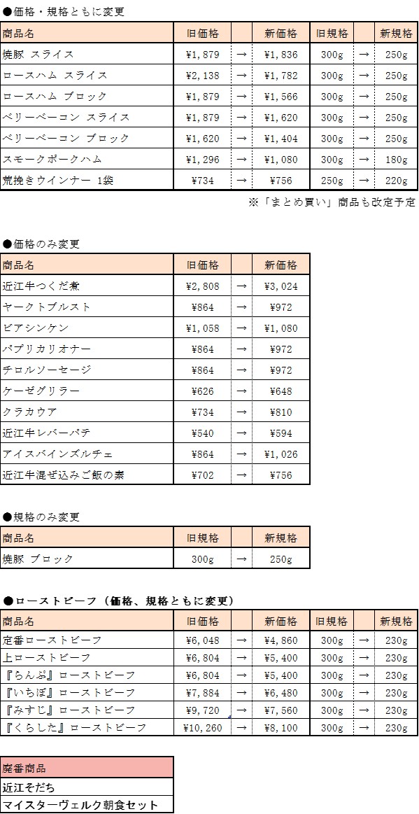 一部商品の価格改定・規格変更・販売終了のお知らせ