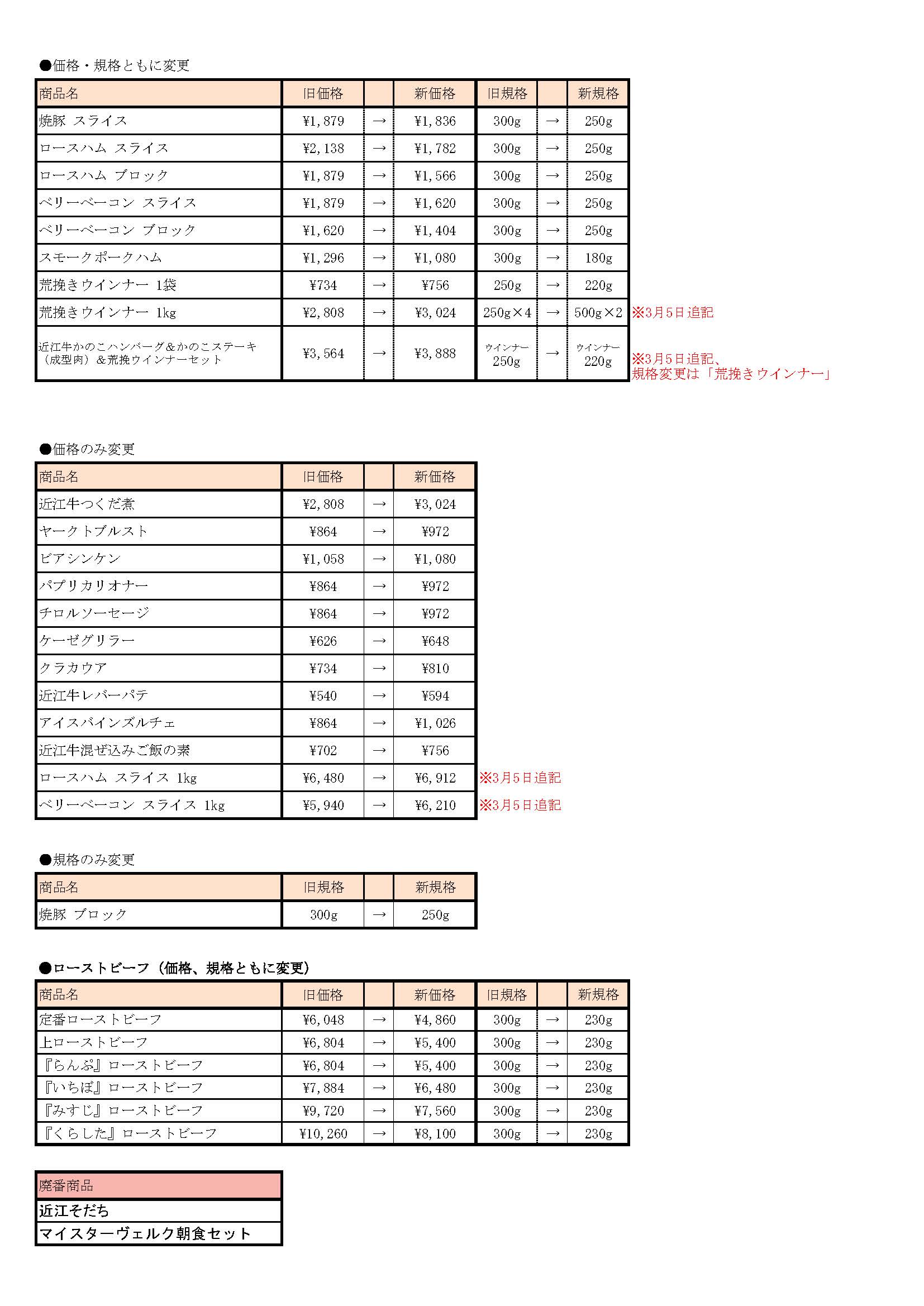 一部商品の価格改定・規格変更・販売終了のお知らせ