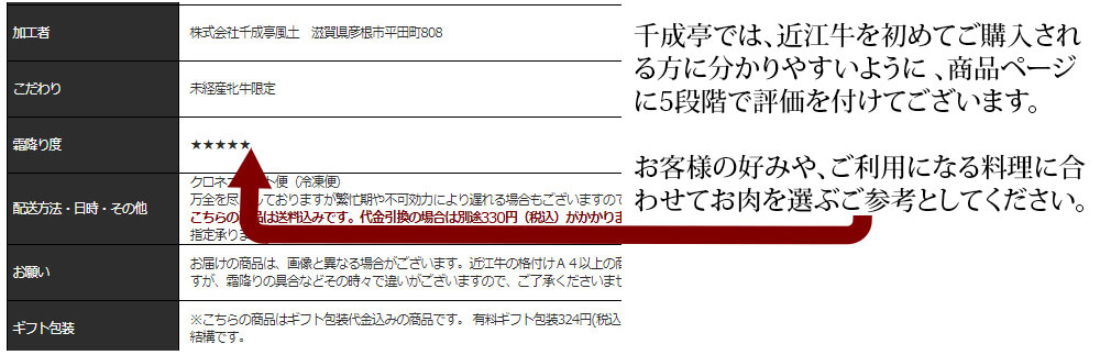 買い物のヒント